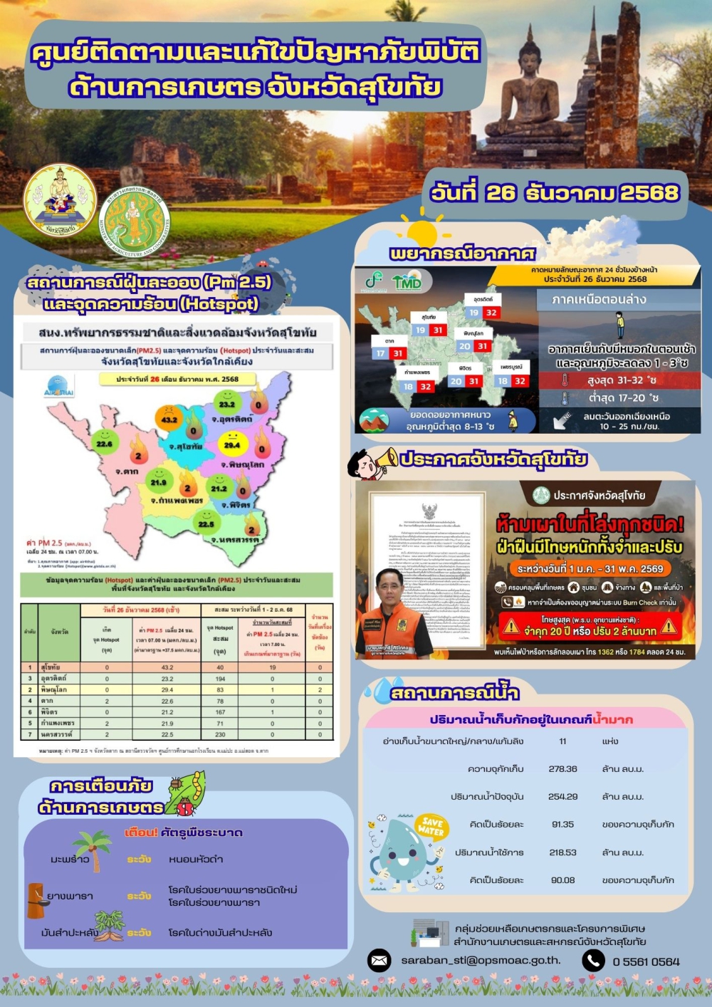 สถานการณ์ภัยพิบัติด้านการเกษตร ณ วันที่ 26 ธันวาคม 2568