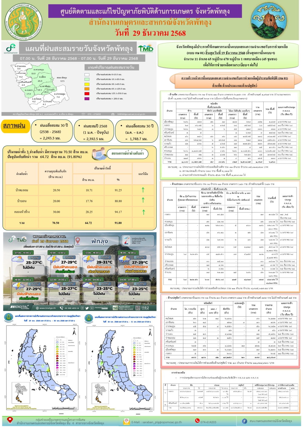 รายงานสถานการณ์ศูนย์ติดตามและแก้ไขปัญหาภัยพิบัติด้านการเกษตร