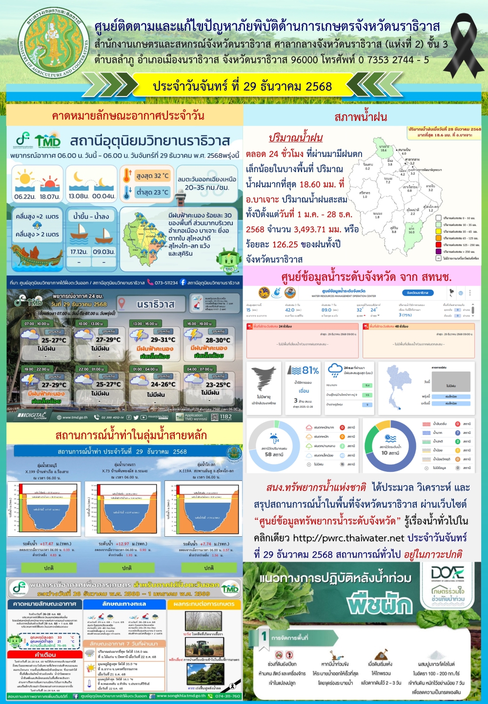 สถานการณ์เตือนภัยวันที่ 29 ธันวาคม 2568
