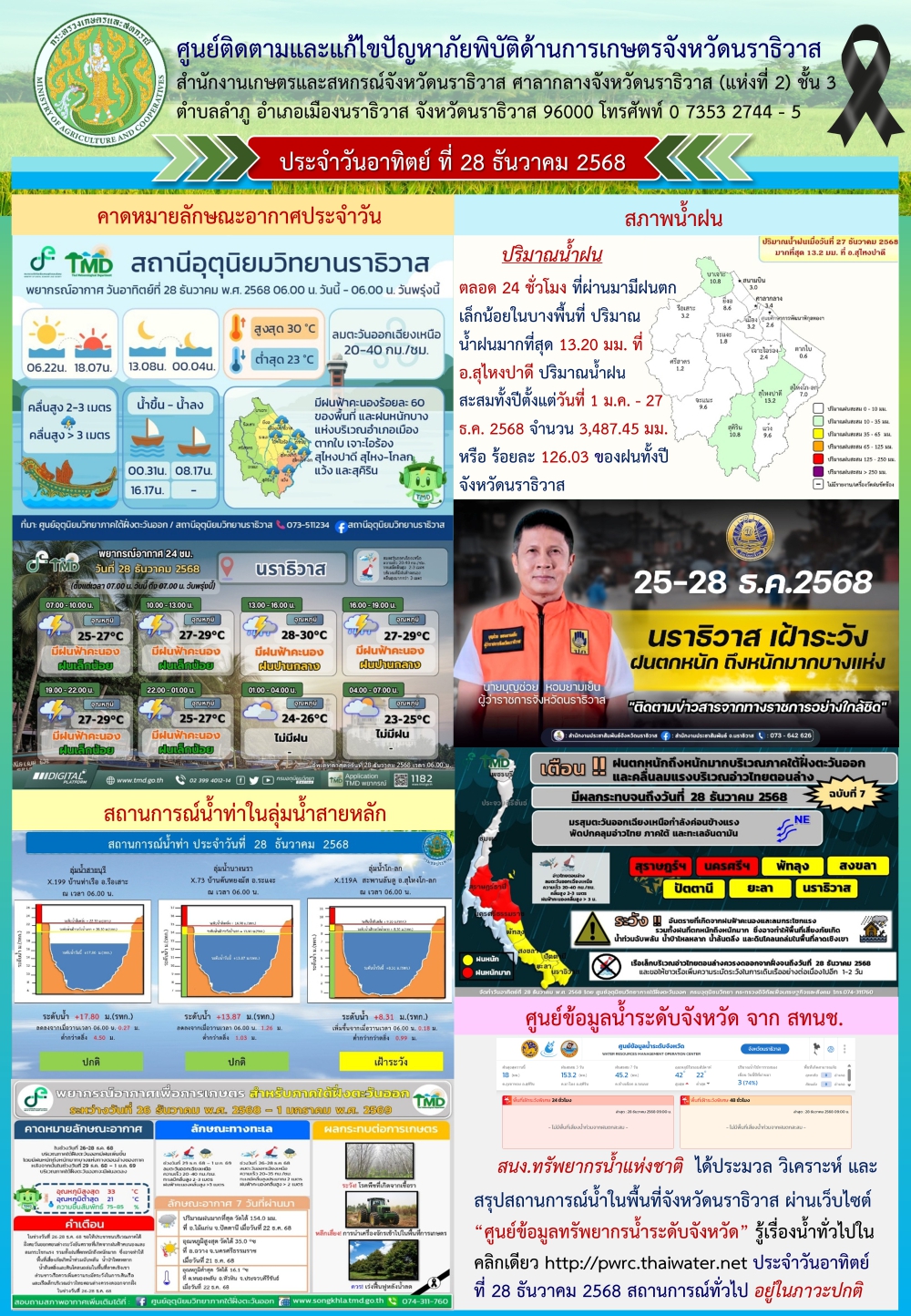 สถานการณ์เตือนภัยวันที่ 28 ธันวาคม 2568