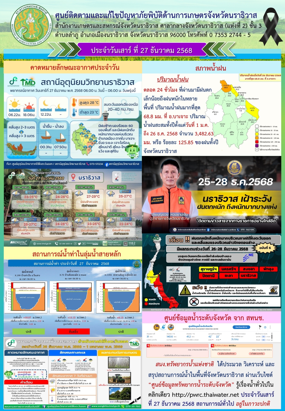สถานการณ์เตือนภัยวันที่ 27 ธันวาคม 2568