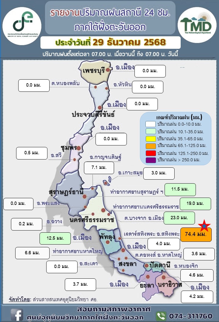รายงานปริมาณฝนสถานี