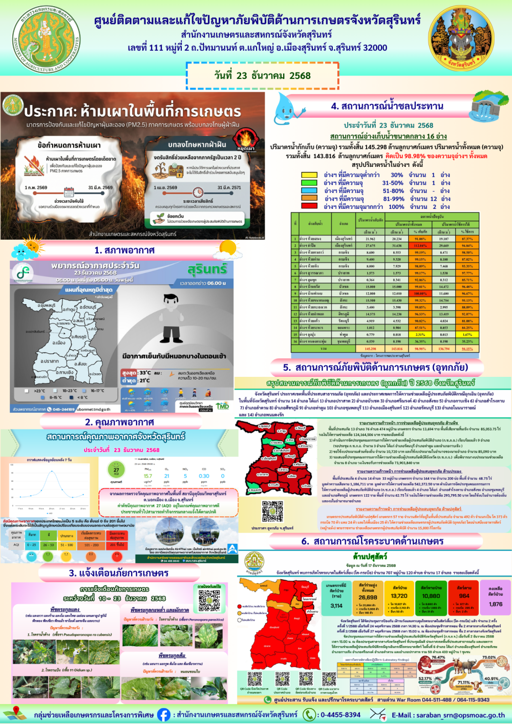 รายงานศูนย์ติดตามและแก้ไขปัญหาภัยพิบัติด้านการเกษตรจังหวัดสุรินทร์