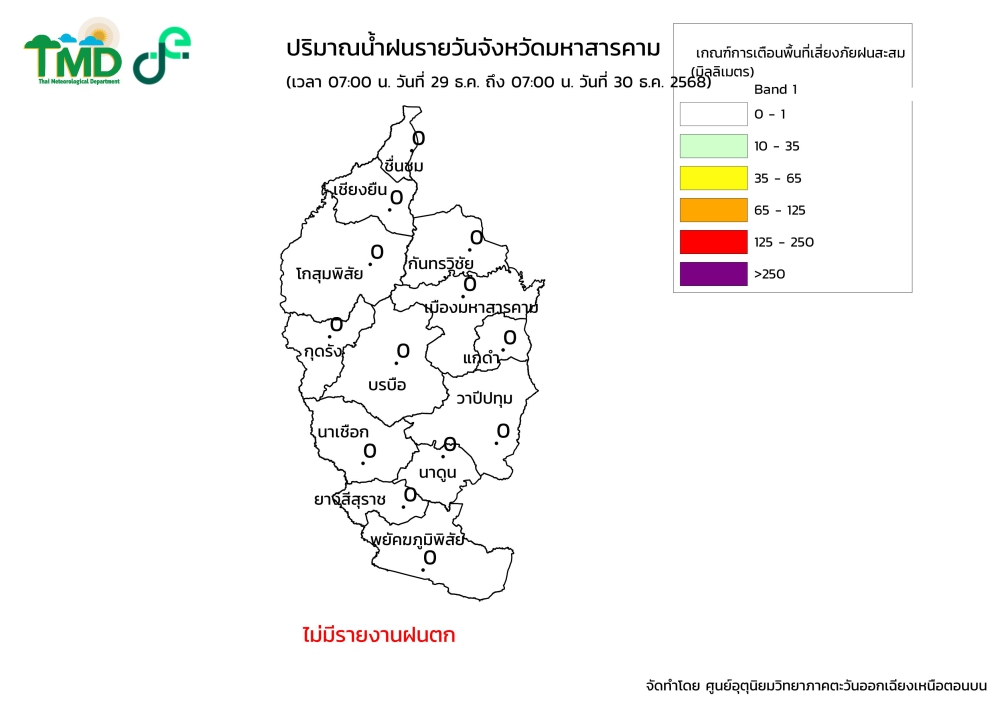 กราฟิกปริมาณฝนรายวัน