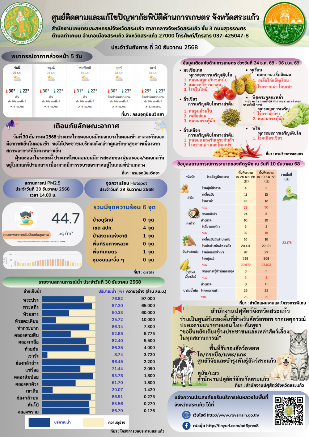 ศูนย์ติดตามและแก้ไขปัญหาภัยพิบัติด้านการเกษตร