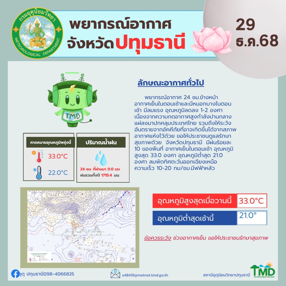 พยากรณ์อากาศจังหวัดปทุมธานี ประจำวันที่ 29 ธันวาคม 2568