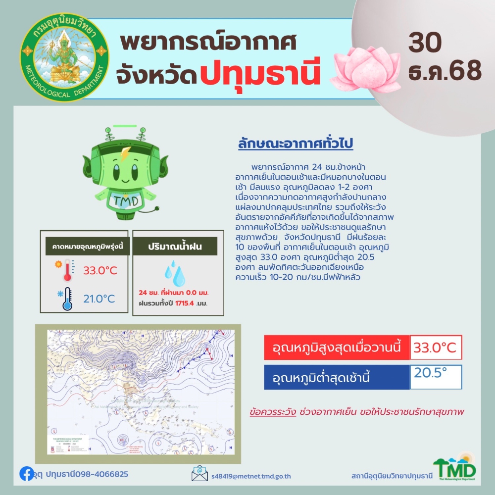 พยากรณ์อากาศจังหวัดปทุมธานี ประจำวันที่ 30 ธันวาคม 2568
