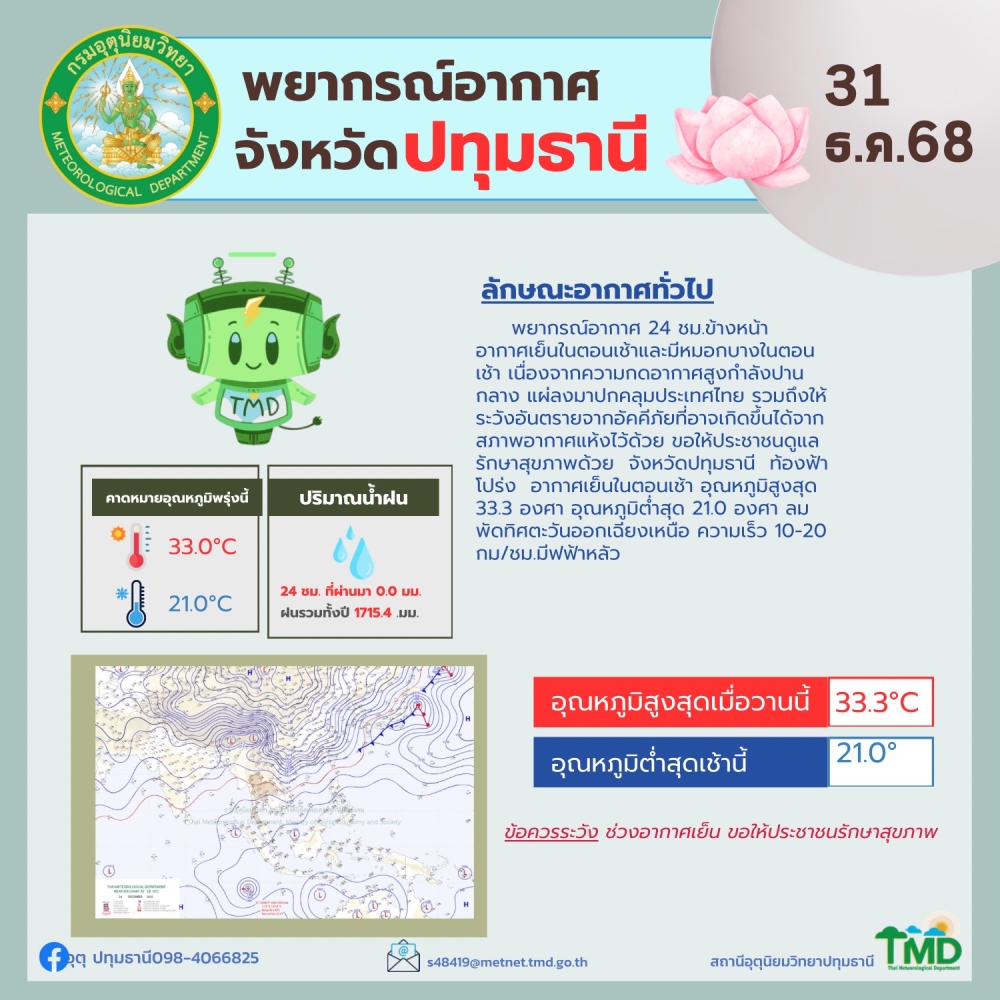 พยากรณ์อากาศจังหวัดปทุมธานี ประจำวันที่ 31 ธันวาคม 2568