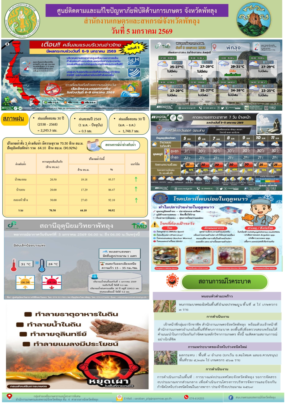 รายงานสถานการณ์ศูนย์ติดตามและแก้ไขปัญหาภัยพิบัติด้านการเกษตร