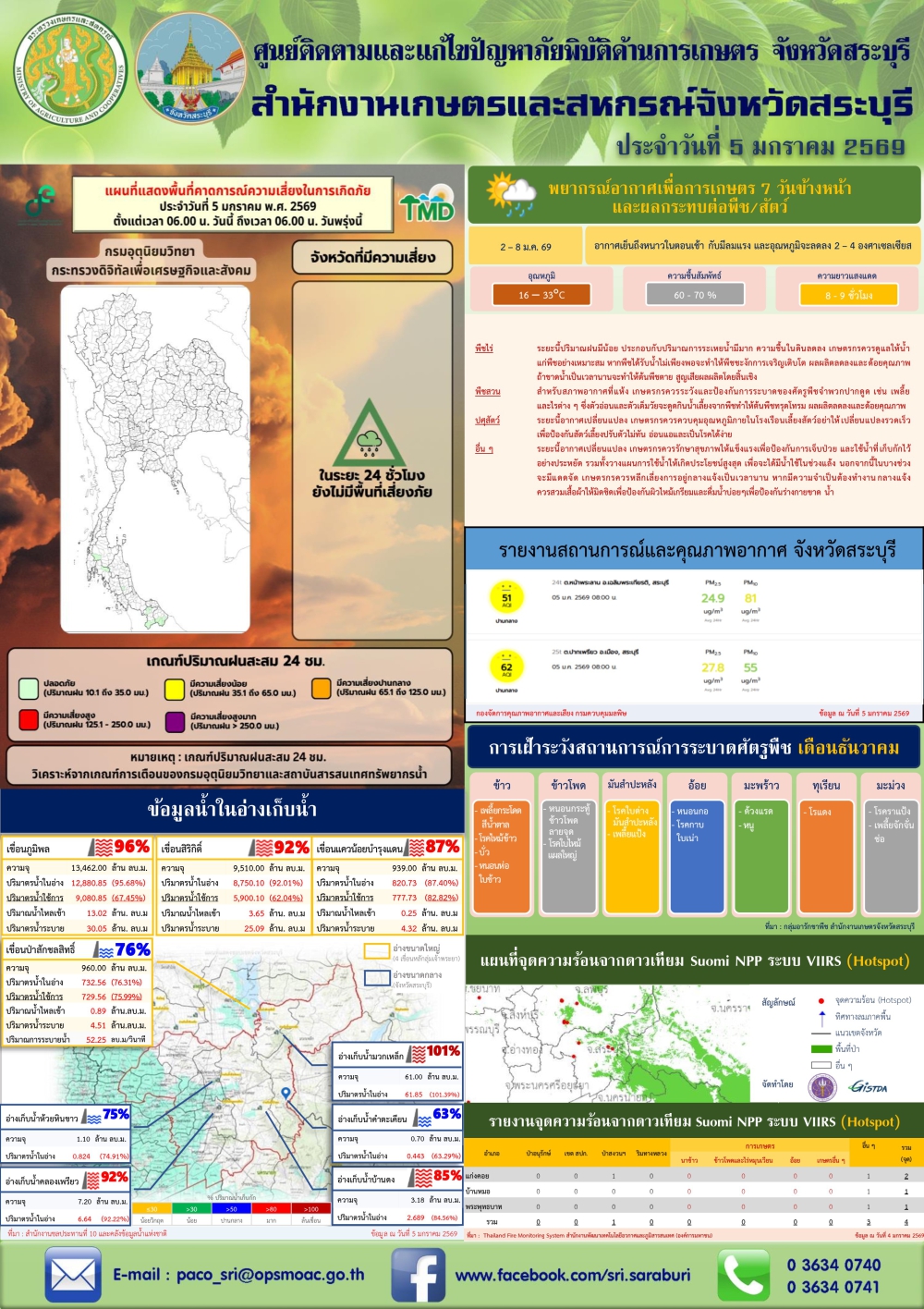 ข่าวประชาสัมพันธ์สถานการณ์ด้านการเกษตร