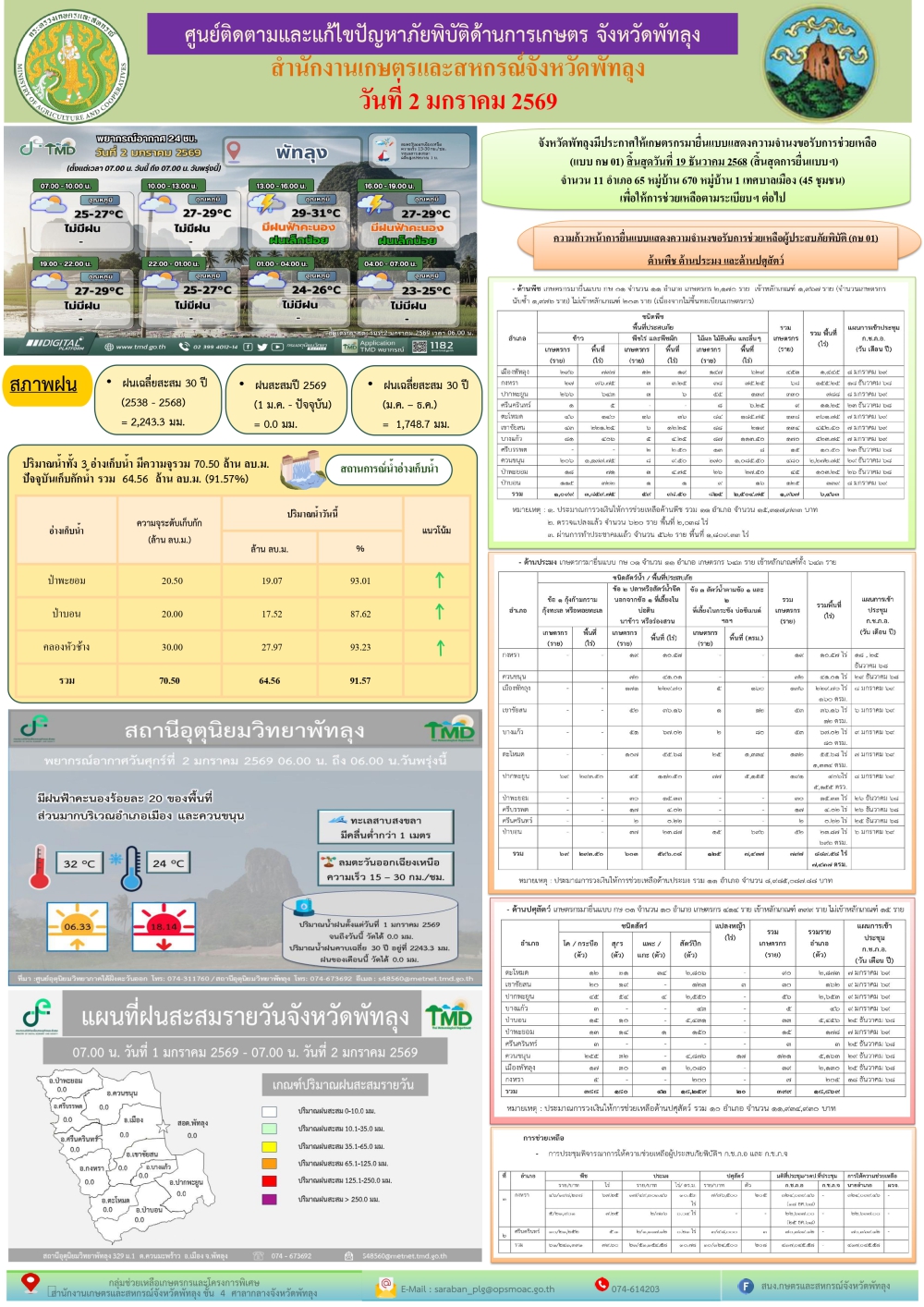 รายงานสถานการณ์ศูนย์ติดตามและแก้ไขปัญหาภัยพิบัติด้านการเกษตร