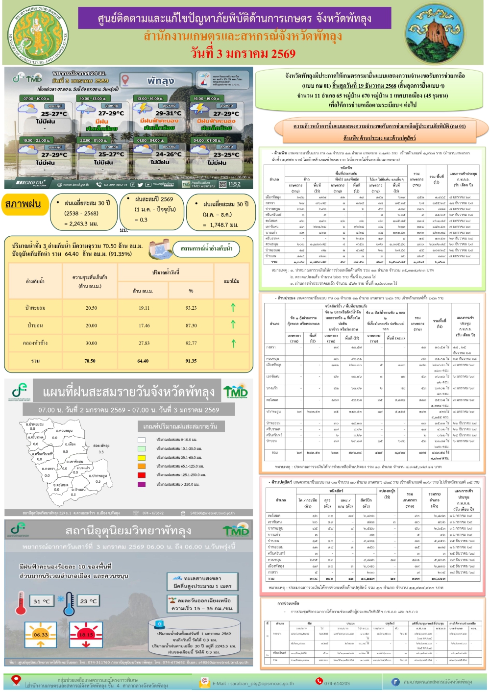 รายงานสถานการณ์ศูนย์ติดตามและแก้ไขปัญหาภัยพิบัติด้านการเกษตร