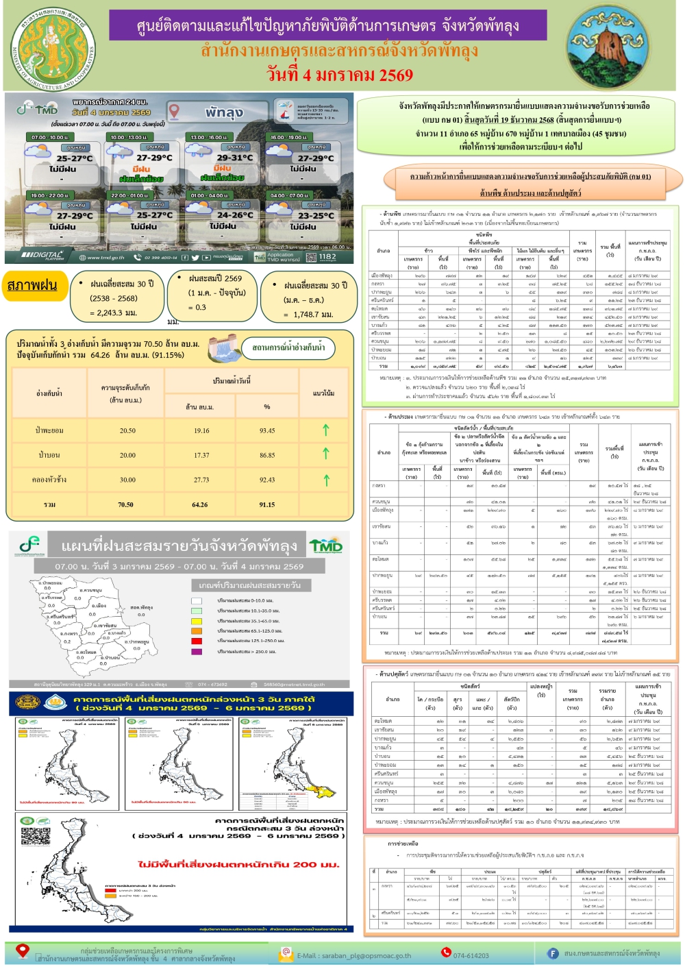 รายงานสถานการณ์ศูนย์ติดตามและแก้ไขปัญหาภัยพิบัติด้านการเกษตร