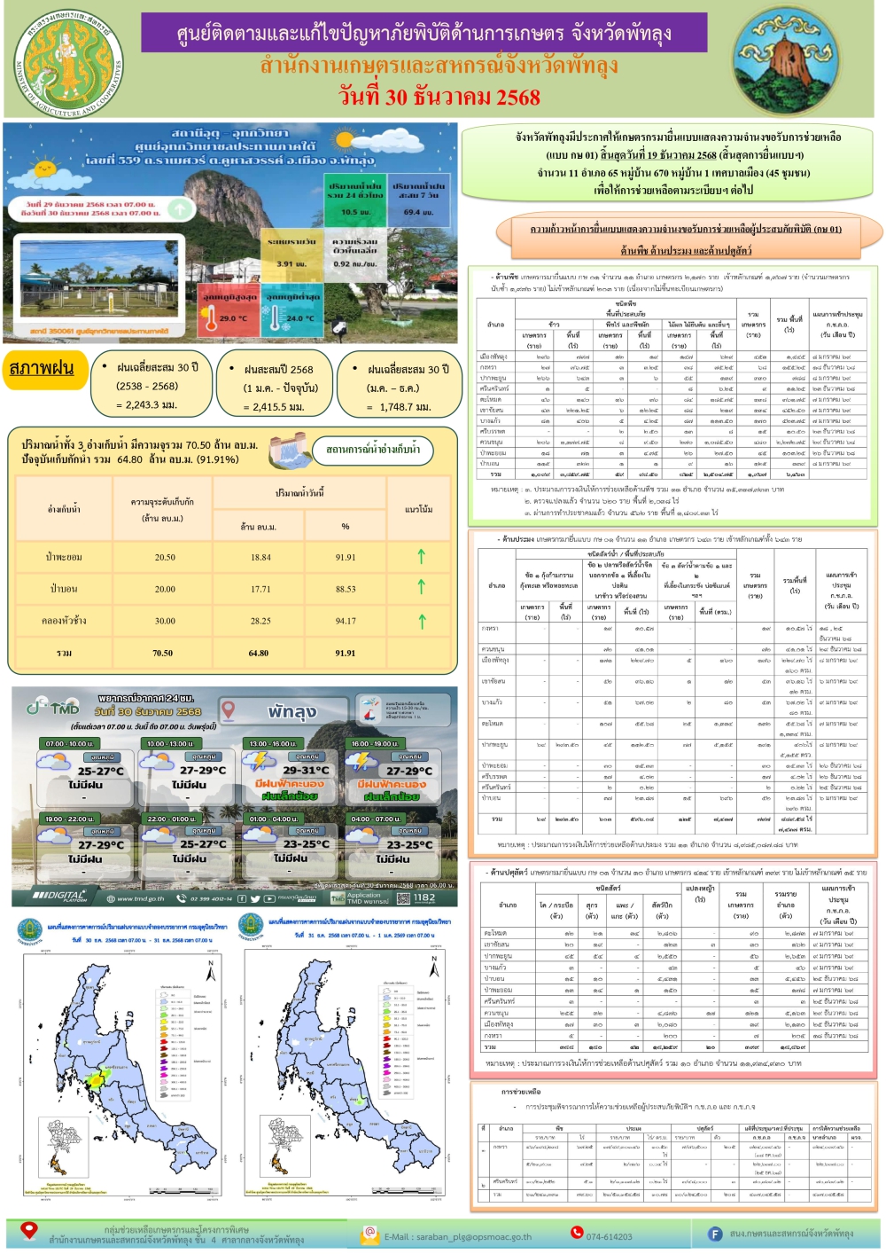 รายงานสถานการณ์ศูนย์ติดตามและแก้ไขปัญหาภัยพิบัติด้านการเกษตร