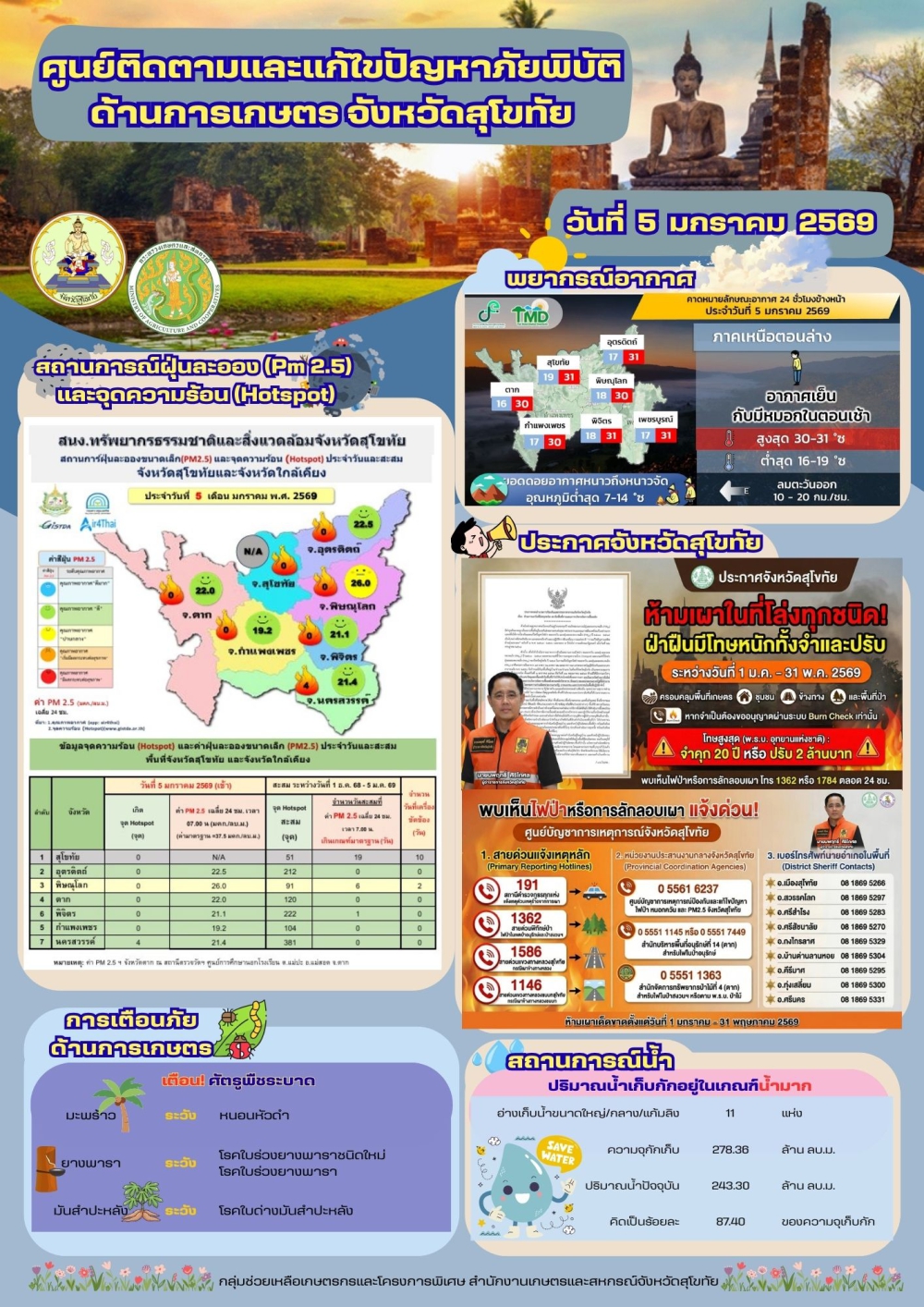 รายงานสถานการณ์ศูนย์ติดตามและแก้ไขปัญหาภัยพิบัติด้านการเกษตร