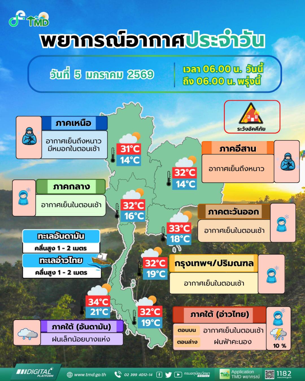 พยากรณ์อากาศประจำวันที่ 5 มกราคม 2569