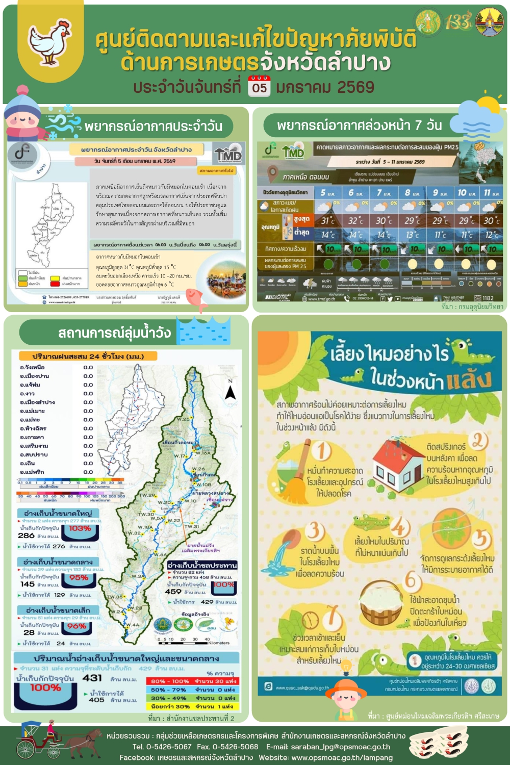 ศูนย์ติดตามและแก้ไขปัญหาภัยพิบัติด้านการเกษตรจังหวัดลำปาง