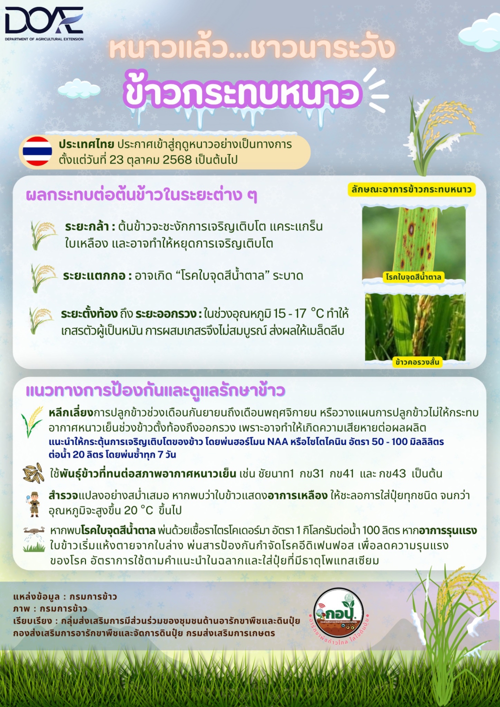 เตือนการเฝ้าระวัง