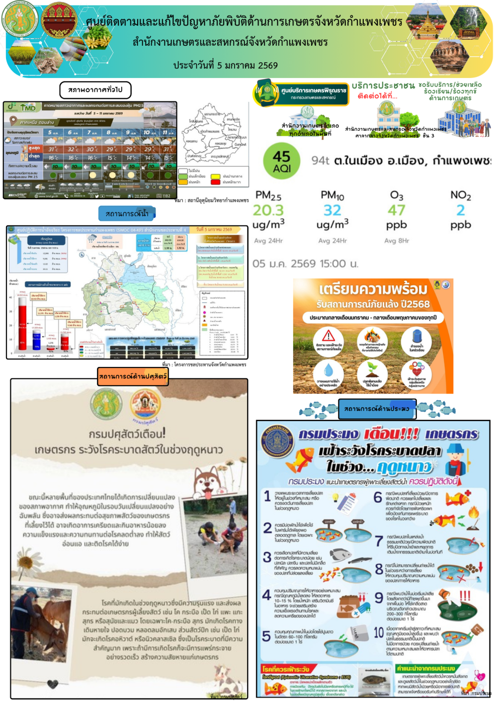 ศูนย์ติดตามและแก้ไขปัญหาภัยพิบัติด้านเกษตรจังหวัดกำแพงเพชร