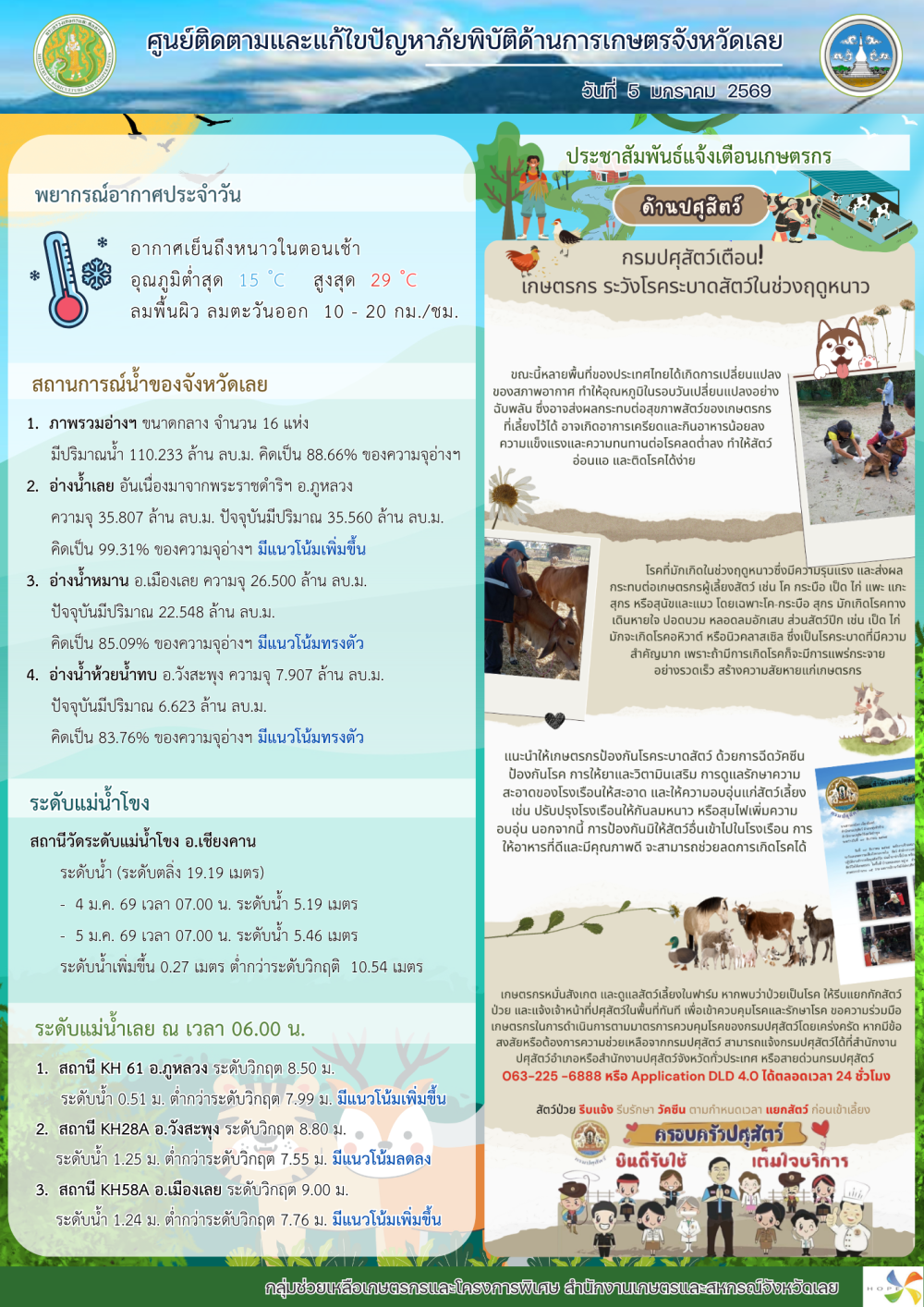 ศูนย์ติดตามและแก้ไขปัญหาภัยพิบัติด้านการเกษตร