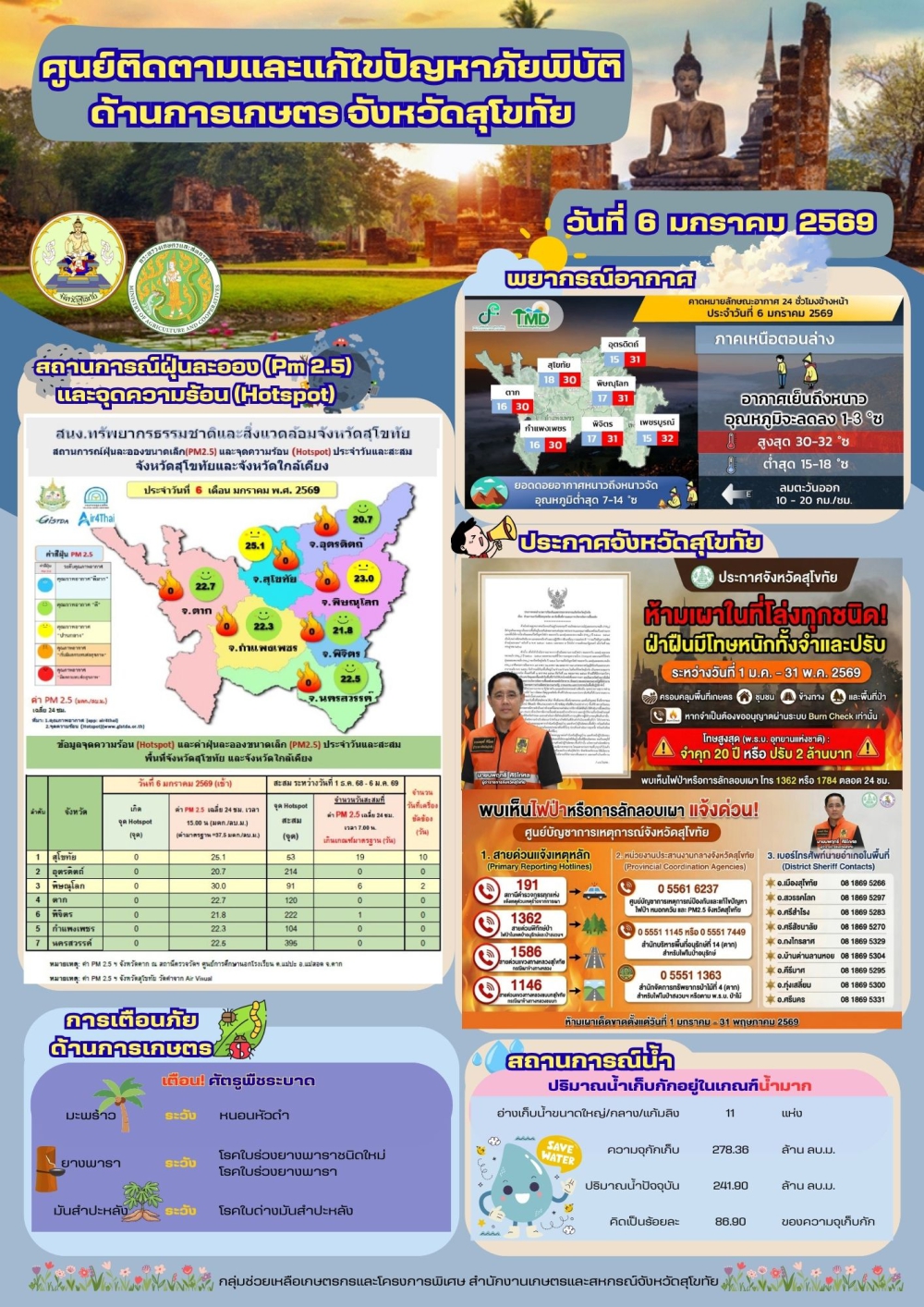 รายงานสถานการณ์ศูนย์ติดตามและแก้ไขปัญหาภัยพิบัติด้านการเกษตร