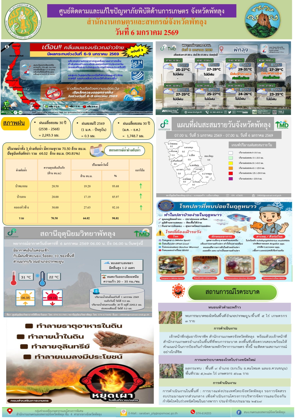 รายงานสถานการณ์ศูนย์ติดตามและแก้ไขปัญหาภัยพิบัติด้านการเกษตร