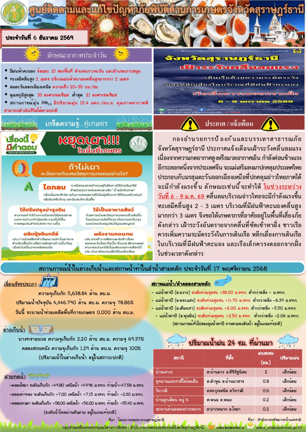 รายงานสถานการณ์ประจำวัน