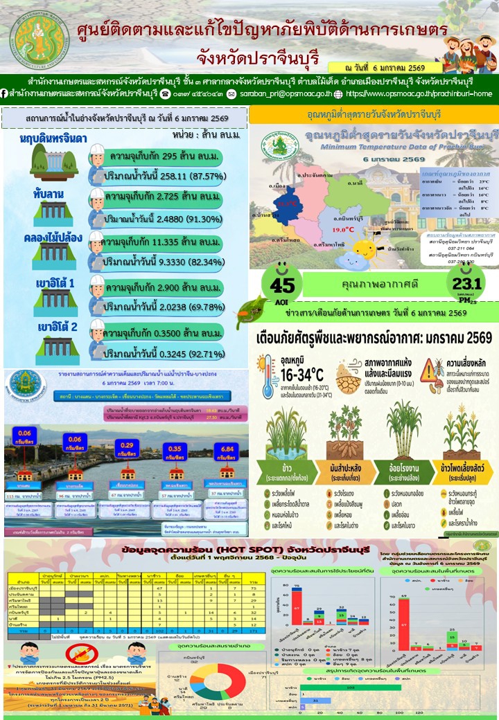 ศูนย์ติดตามและแก้ไขปัญหาภัยพิบัติด้านการเกษตรจังหวัดปราจีนบุรี