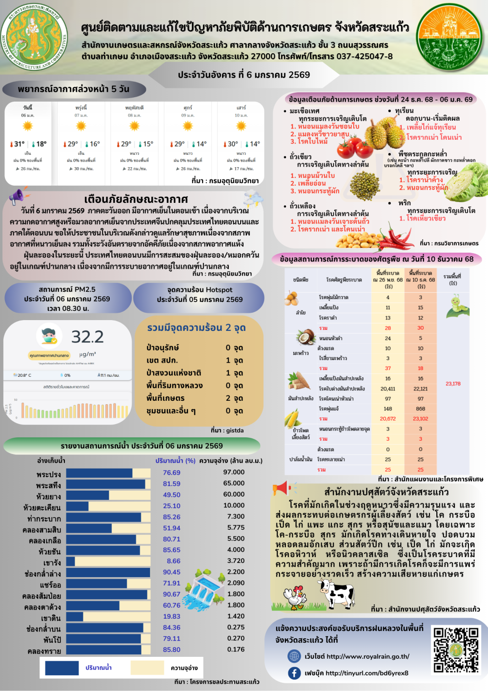 ศูนย์ติดตามและแก้ไขปัญหาภัยพิบัติด้านการเกษตร