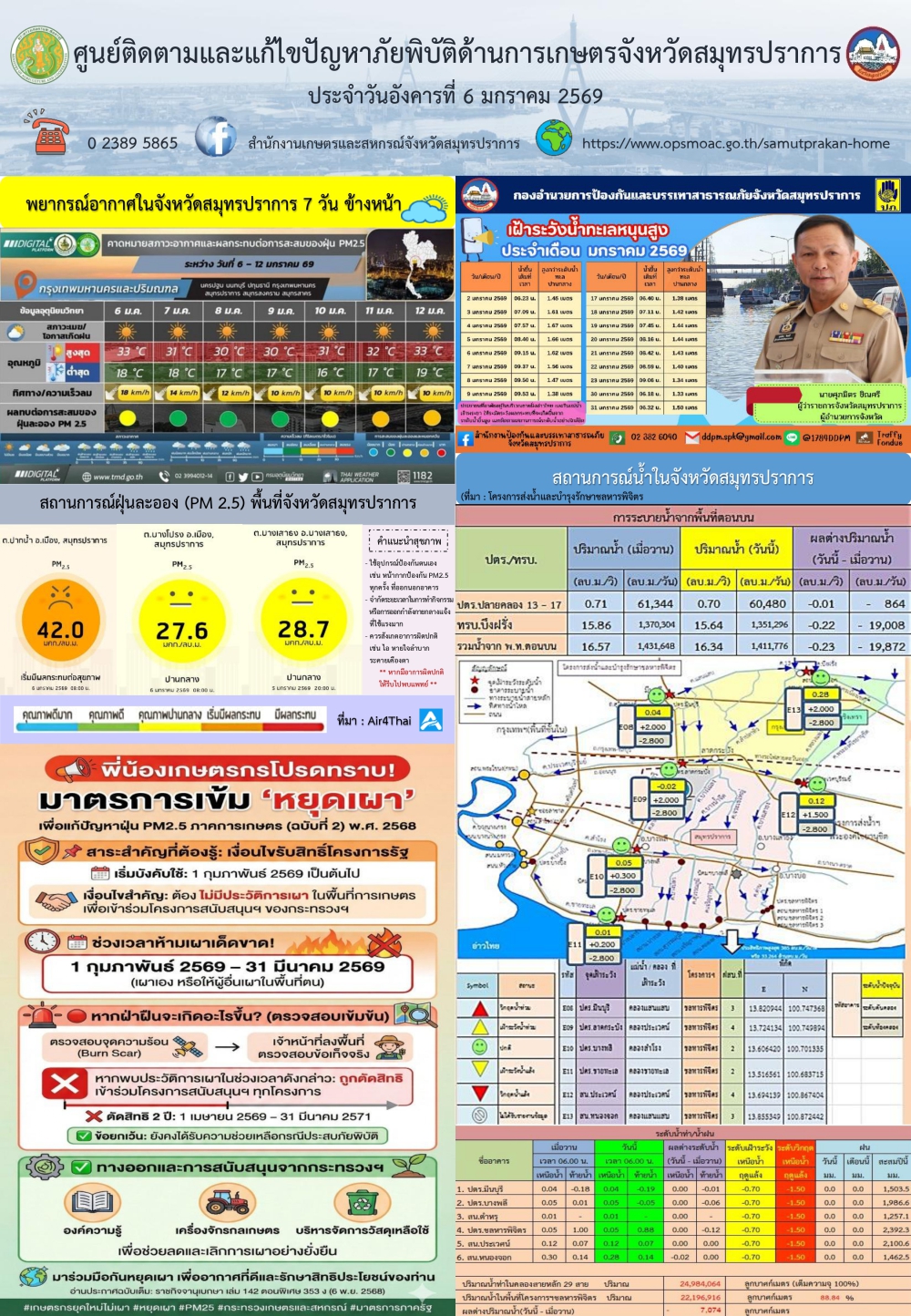 ศูนย์ติดตามและแก้ไขปัญหาภัยพิบัติด้านการเกษตรจังหวัดสมุทรปราการ