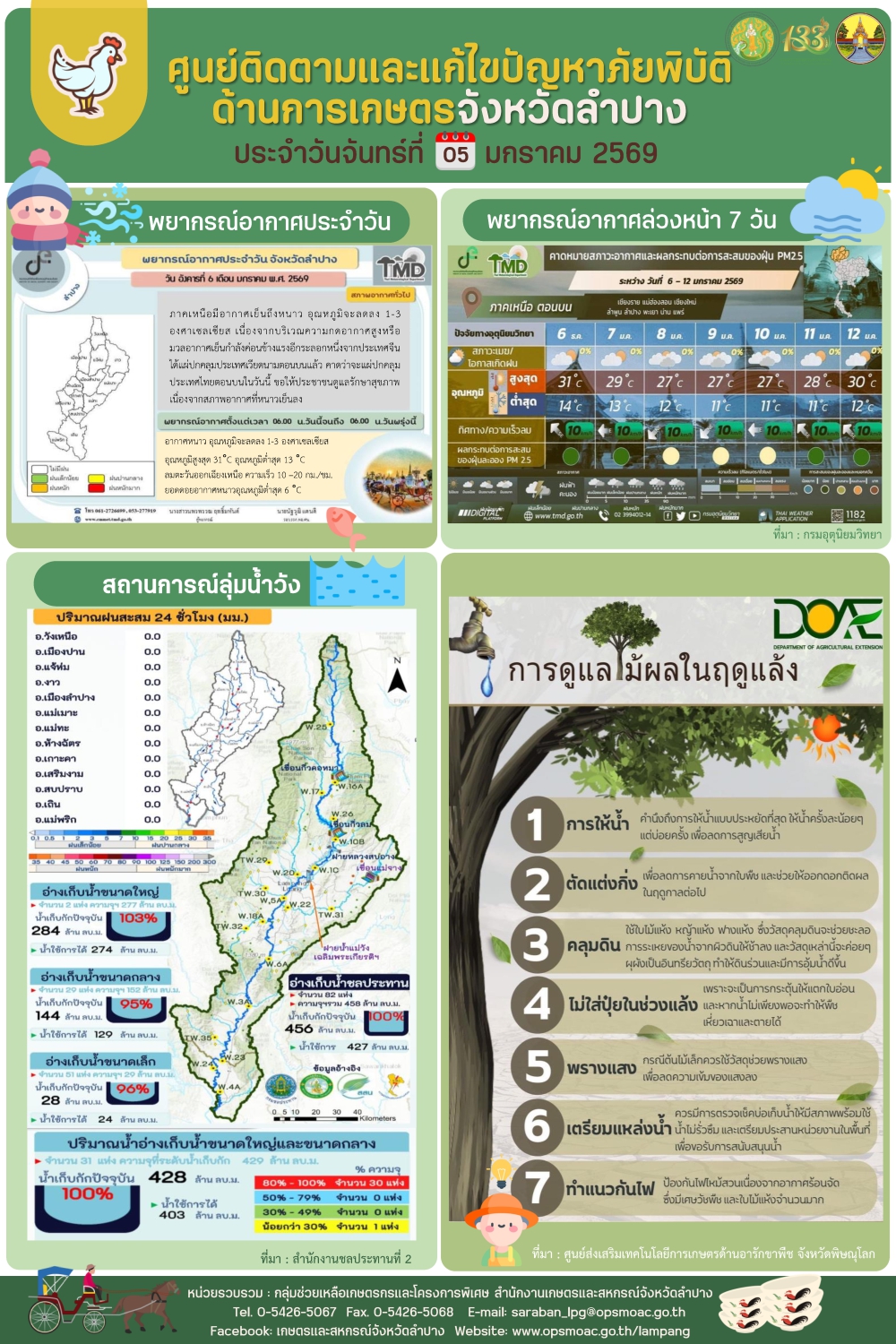 ศูนย์ติดตามและแก้ไขปัญหาภัยพิบัติด้านการเกษตรจังหวัดลำปาง
