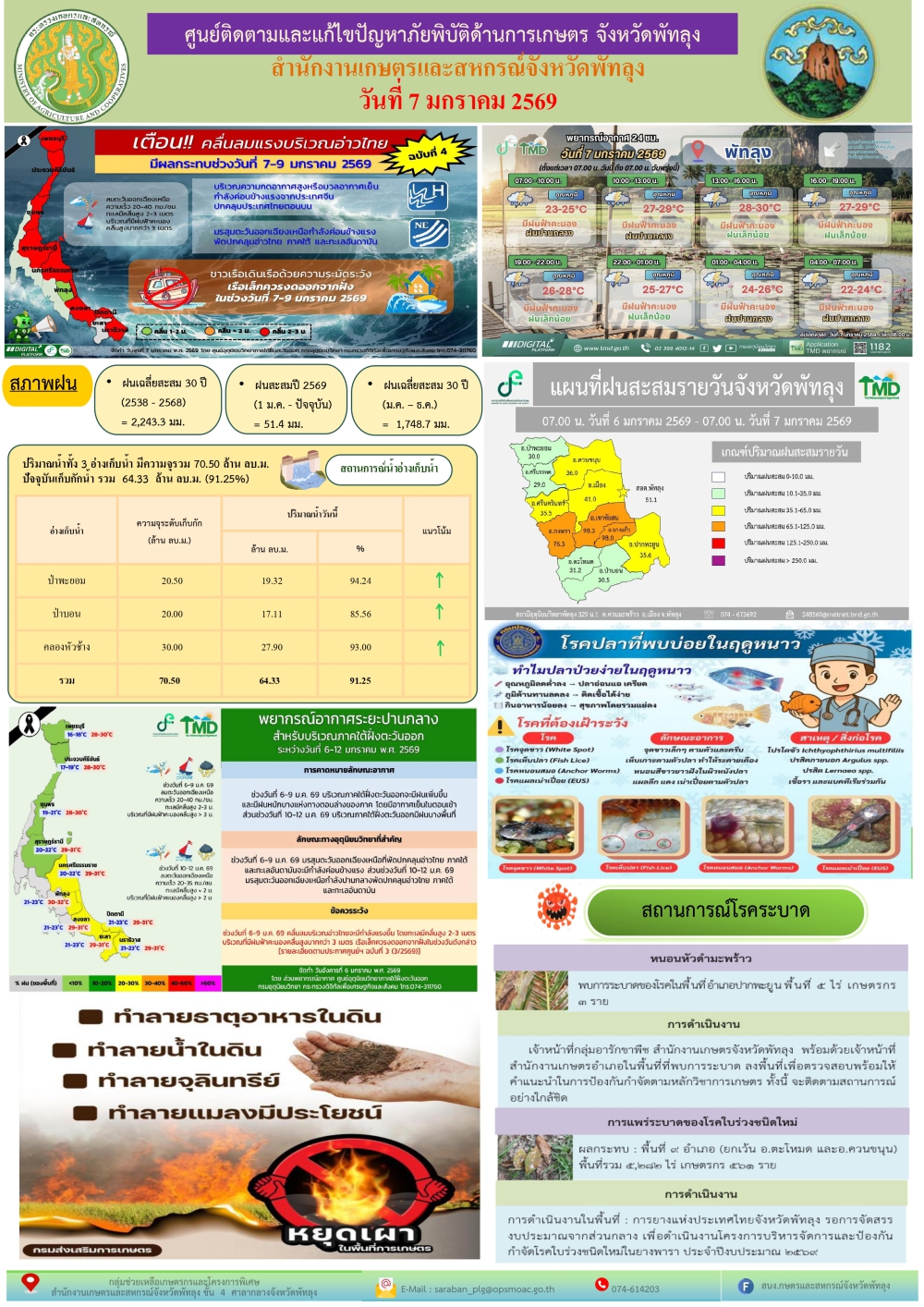 รายงานสถานการณ์ศูนย์ติดตามและแก้ไขปัญหาภัยพิบัติด้านการเกษตร