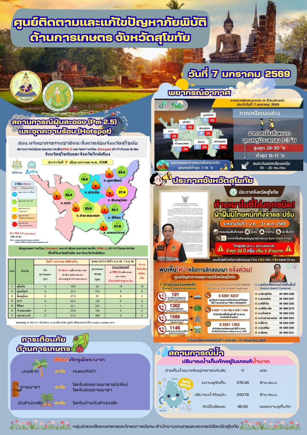 รายงานสถานการณ์ศูนย์ติดตามและแก้ไขปัญหาภัยพิบัติด้านการเกษตร