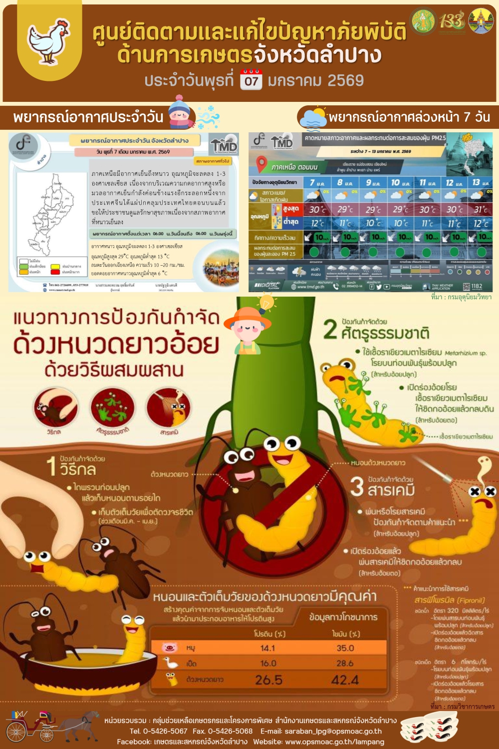 ศูนย์ติดตามและแก้ไขปัญหาภัยพิบัติด้านการเกษตรจังหวัดลำปาง