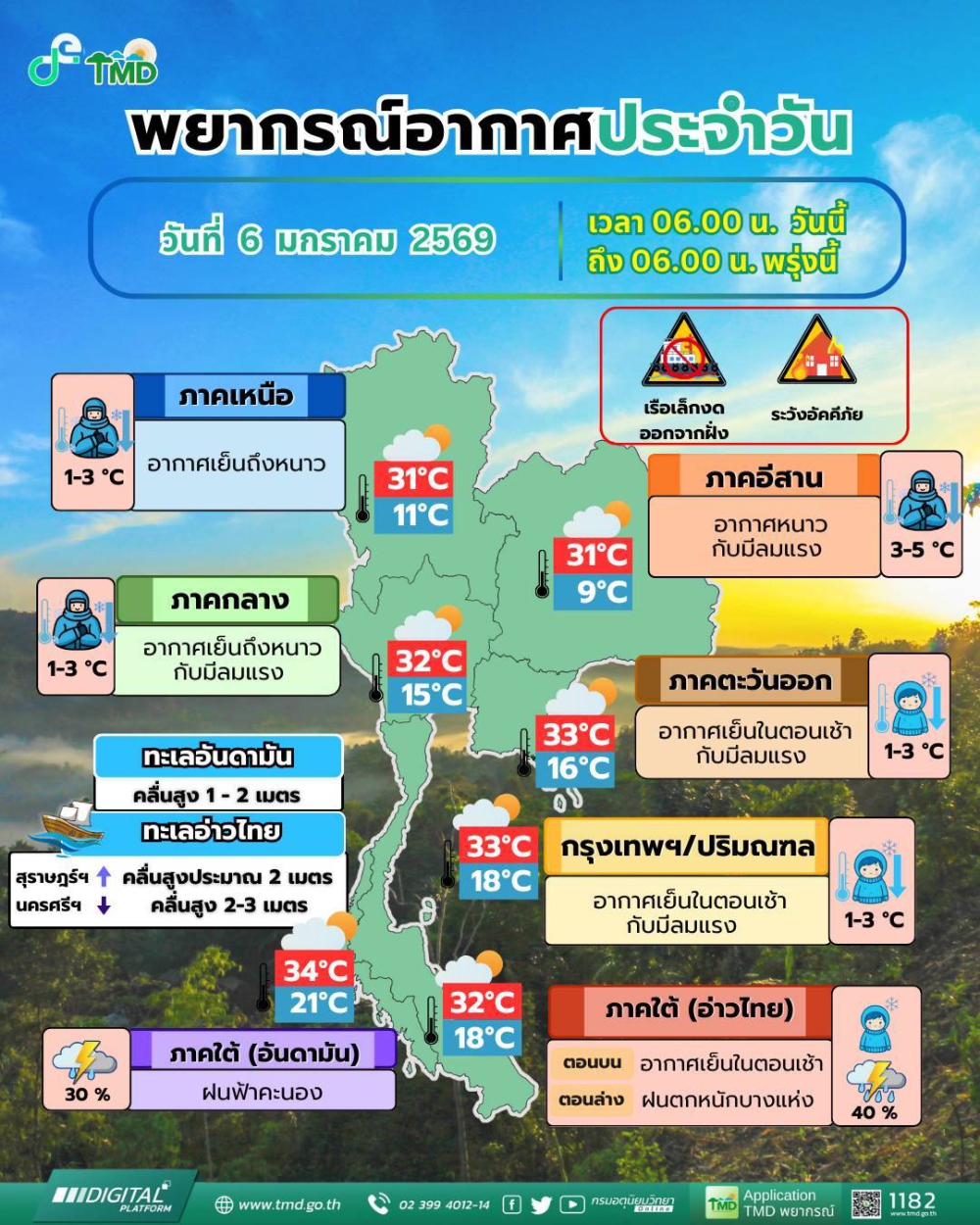 พยากรณ์อากาศประจำวันที่ 6 มกราคม 2569