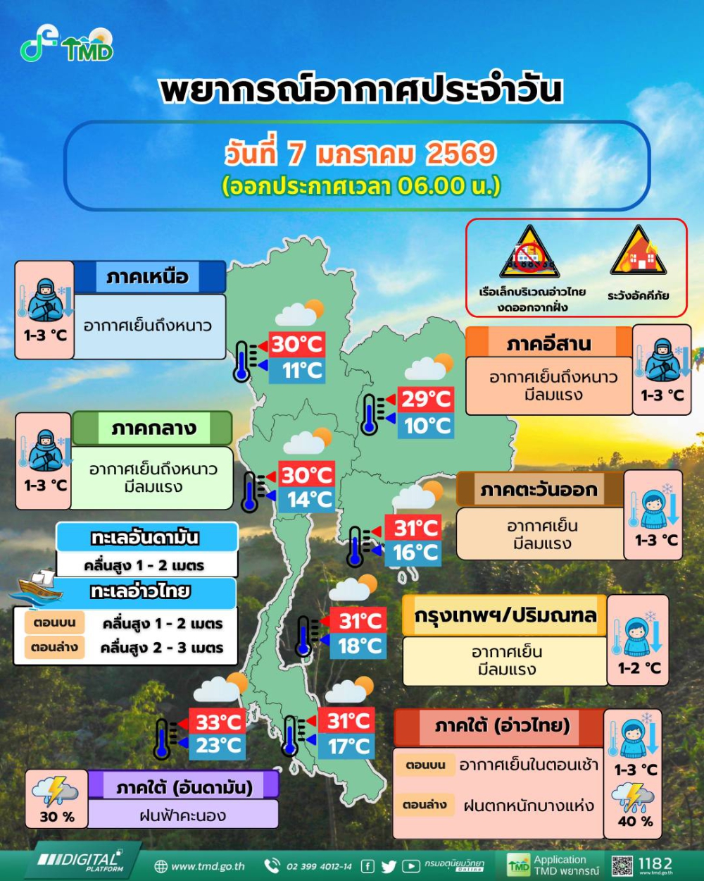 พยากรณ์อากาศประจำวันที่ 7 มกราคม 2569