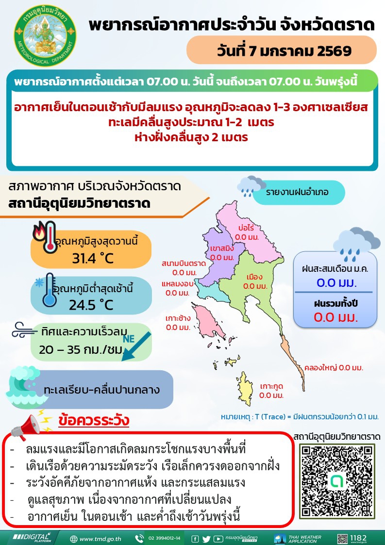 พยากรณ์อากาศประจำวันที่ 07 มกราคม 2569
