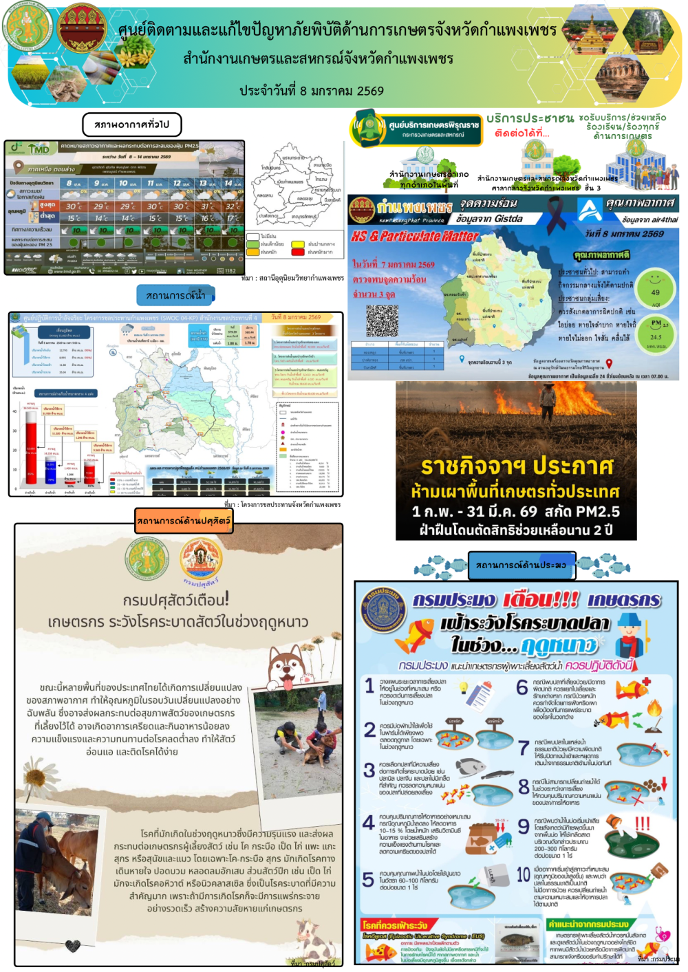 ศูนย์ติดตามและแก้ไขปัญหาภัยพิบัติด้านเกษตรจังหวัดกำแพงเพชร