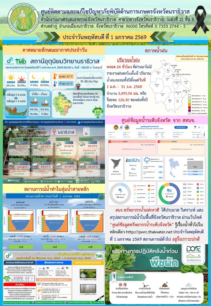 สถานการณ์เตือนภัยวันที่ 1 มกราคม 2569