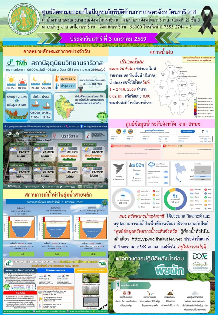 สถานการณ์เตือนภัยวันที่ 3 มกราคม 2569