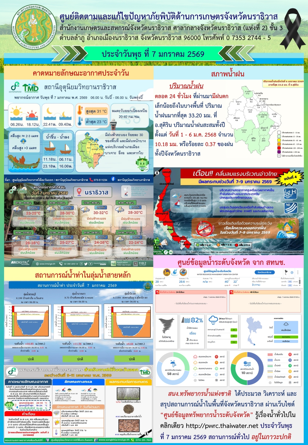 สถานการณ์เตือนภัยวันที่ 7 มกราคม 2569