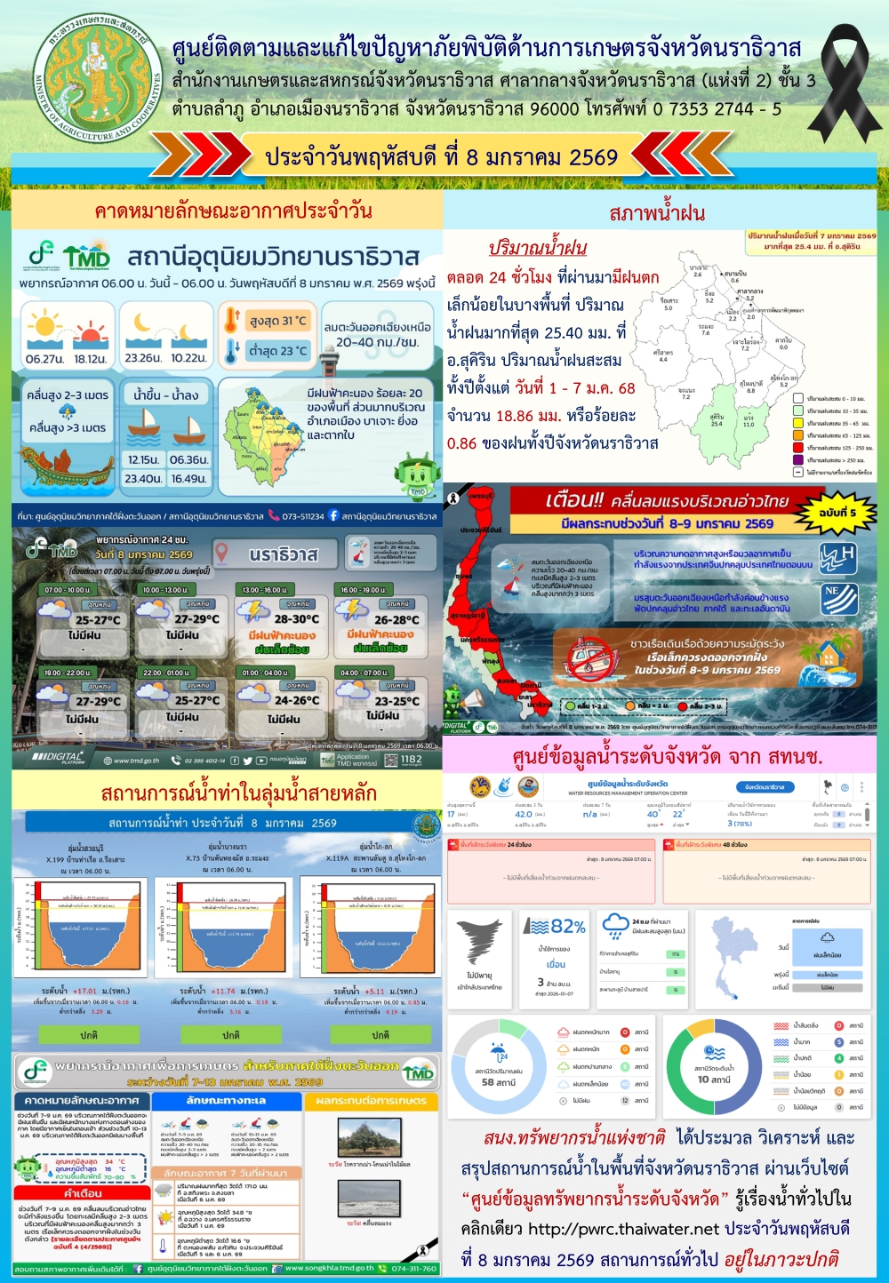 สถานการณ์เตือนภัยวันที่ 8 มกราคม 2569