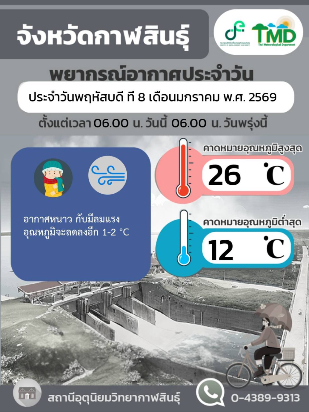 พยากรณ์อากาศจังหวัดกาฬสินธุ์ 8 มกราคม 2569