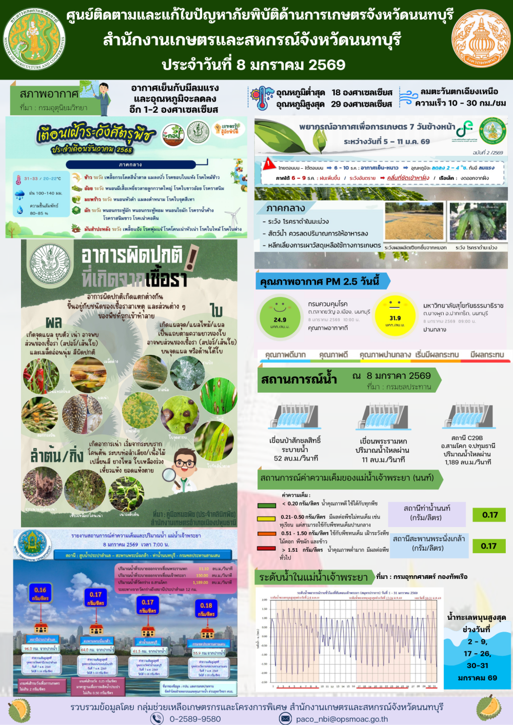 รายงานการติดตามและแก้ไขปัญหาภัยพิบัติด้านการเกษตรจังหวัดนนทบุรี