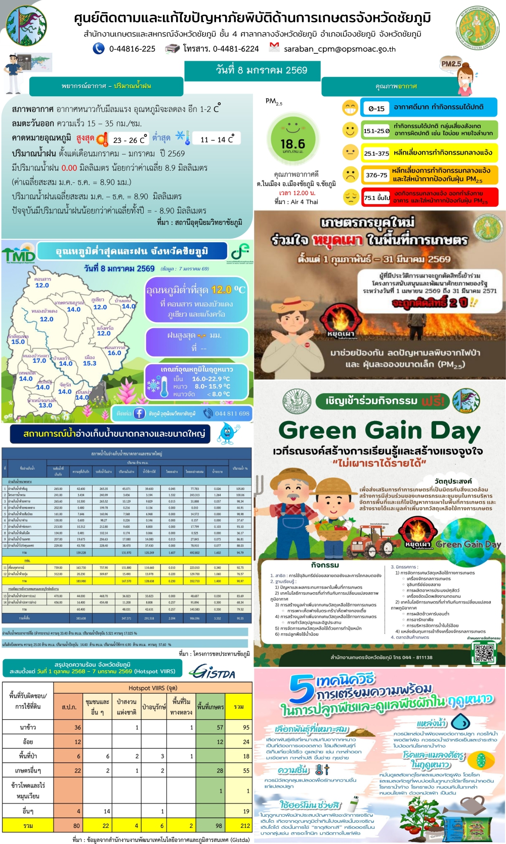 ศูนย์ติดตามและแก้ไขปัญหาภัยพิบัติด้านการเกษตรจังหวัดชัยภูมิ