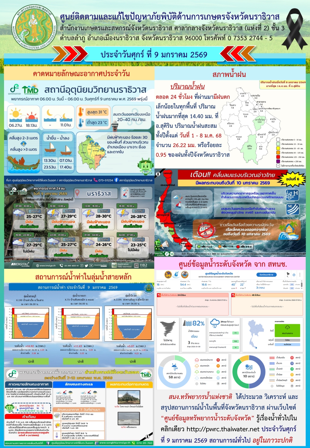 สถานการณ์เตือนภัยวันที่ 9 มกราคม 2569