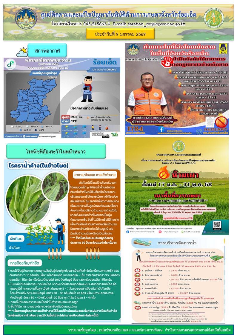 รายงานศูนย์ติดตามและแก้ไขปัญหาภัยพิบัติด้านการเกษตรจังหวัดร้อยเอ็ด