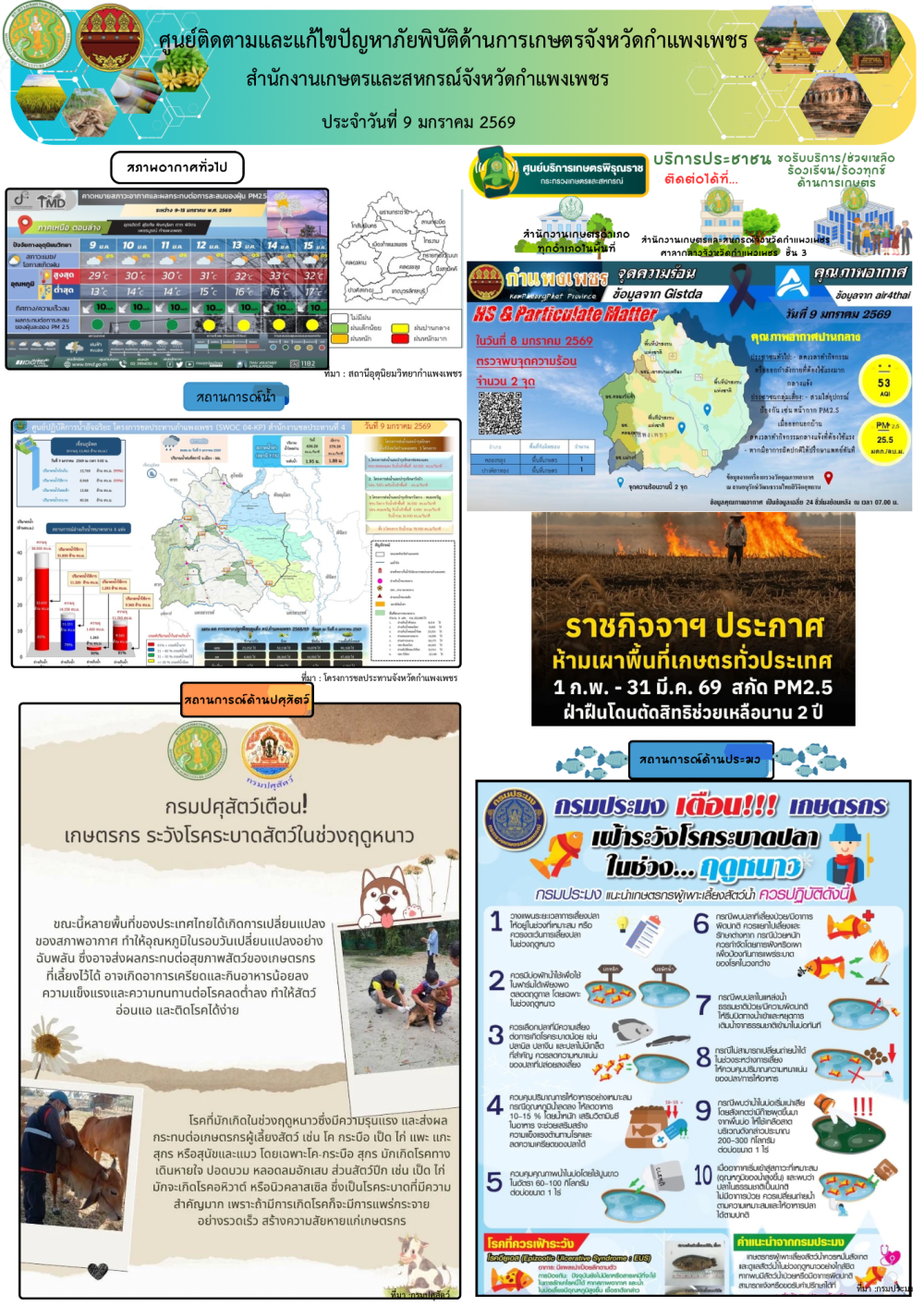 ศูนย์ติดตามและแก้ไขปัญหาภัยพิบัติด้านเกษตรจังหวัดกำแพงเพชร