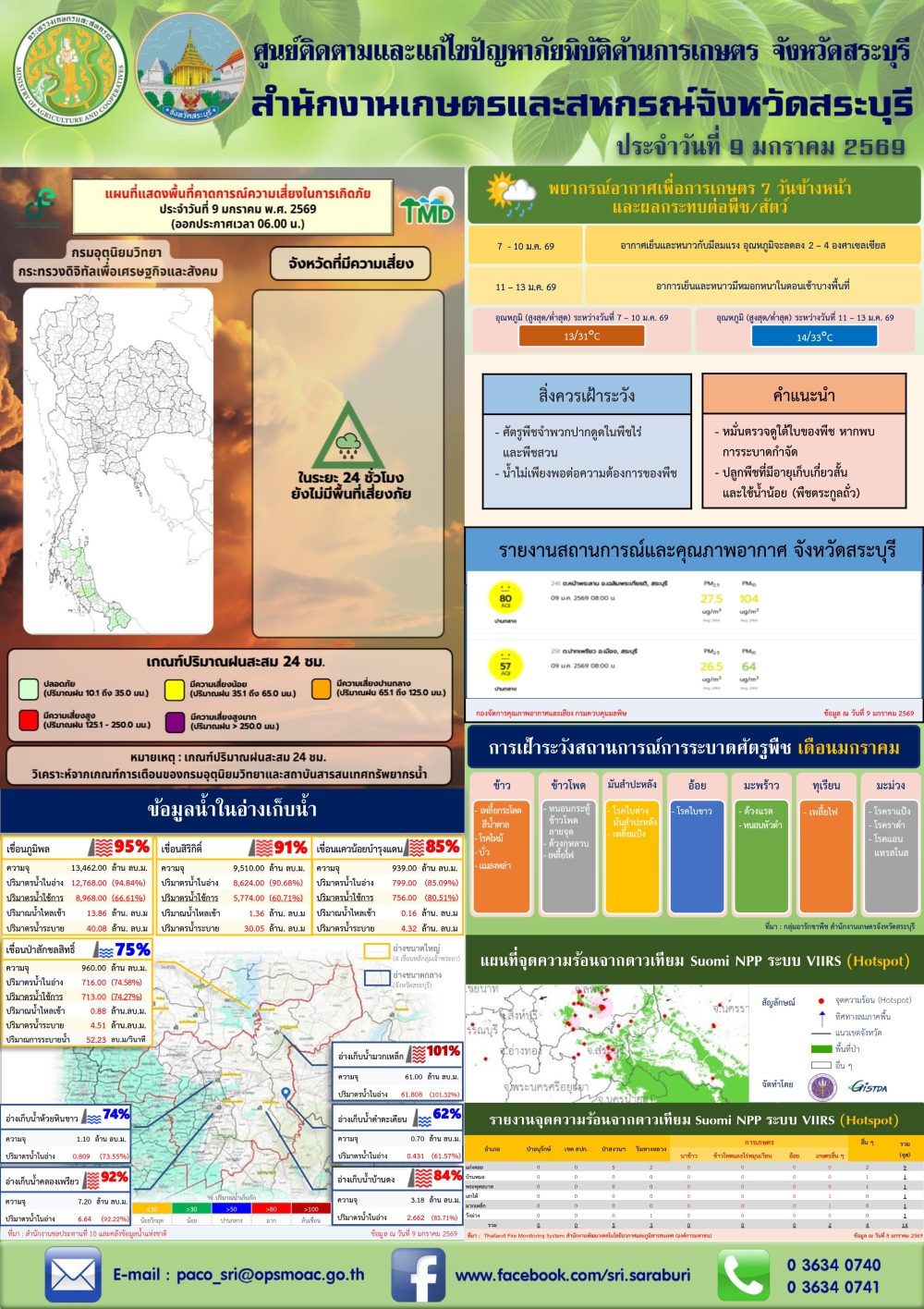 ข่าวประชาสัมพันธ์สถานการณ์ด้านการเกษตร