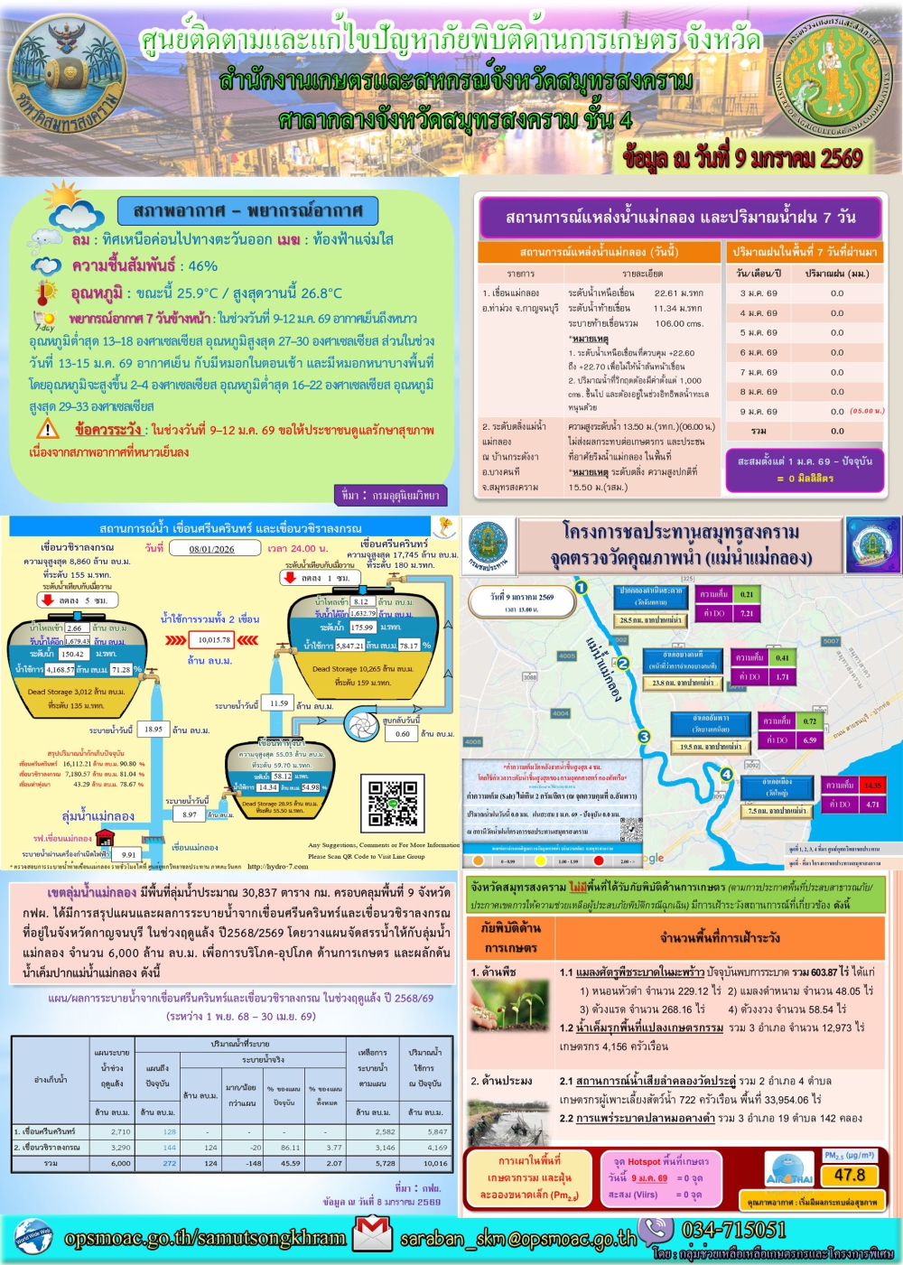 ประชาสัมพันธ์ศูนย์ติดตามและแก้ไขปัญหาภัยพิบัติด้านการเกษตร